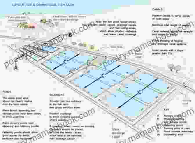 Fish Farm Plan With Pond, Hatchery, And Processing Area Compact Farms: 15 Proven Plans For Market Farms On 5 Acres Or Less Includes Detailed Farm Layouts For Productivity And Efficiency