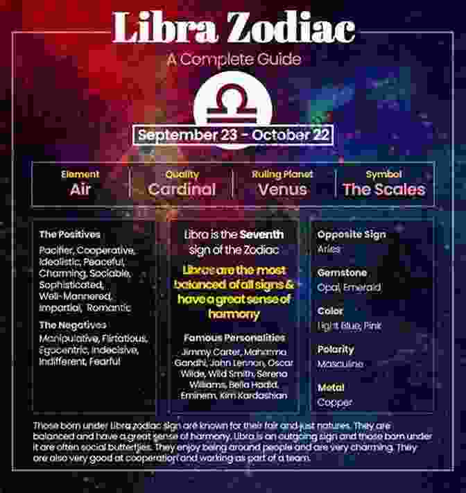 Libra Zodiac Sign And Kidneys, Lower Back, And Skin Medical Astrology: Zodiac Signs In The Human Body