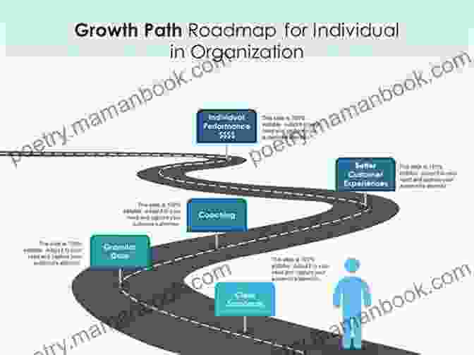 Openness To Error: A Path To Growth Insights: Steps To Truth Mitra Politi